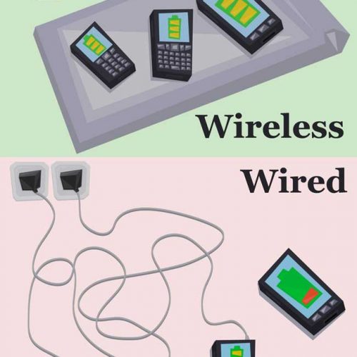 Say Good Bye To Cable Clutters: Wireless Charging Is Now A Reality!