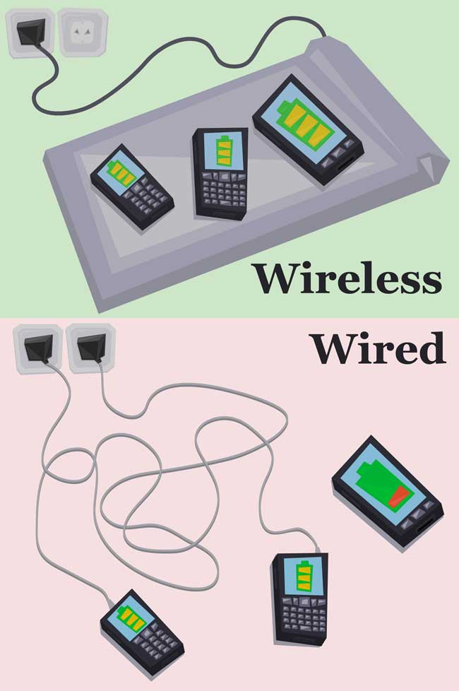 Say Good Bye To Cable Clutters: Wireless Charging Is Now A Reality!